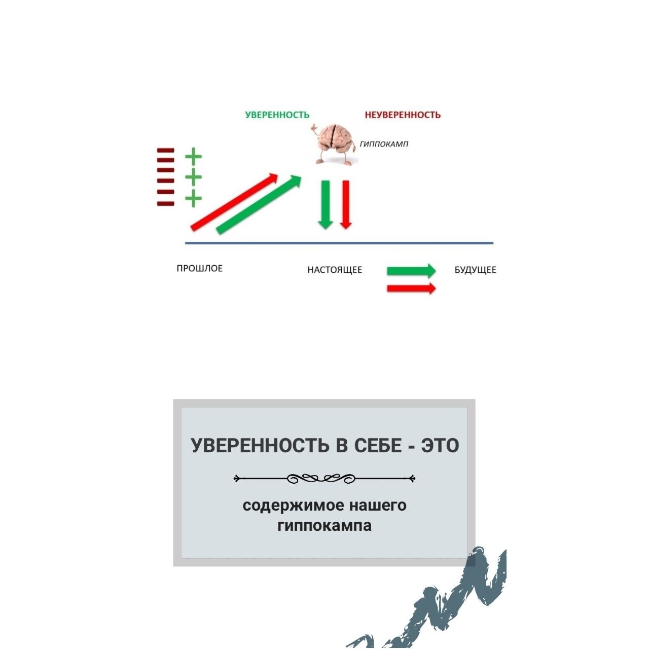 формирование уверенности спортсмена уверенность спортсмена, причины неудач спортсмена